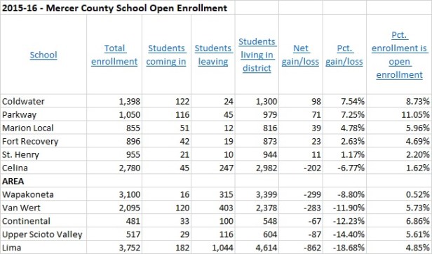 2015-16 Open Enrollments