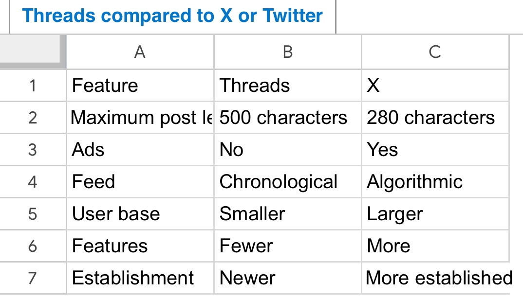 Editorial: Comparison Of X (Twitter) To Threads – Mercer County Outlook