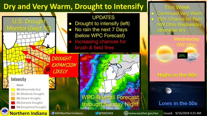 Drought Conditions Continue In Ohio – Mercer County Outlook