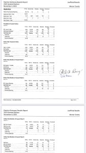 2025 November Election Results – Mercer County Outlook