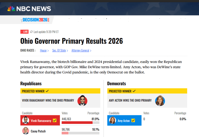 May 5th Primary Results For Mercer And Auglaize Counties – Mercer ...